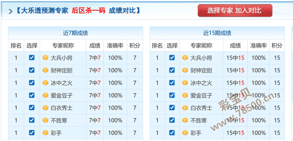 彩运亨通,双色球第,期独家预测,浙江体彩,浙江体彩网,浙江体彩网官网,体育彩票,体彩大乐透,竞彩足球,体彩公益