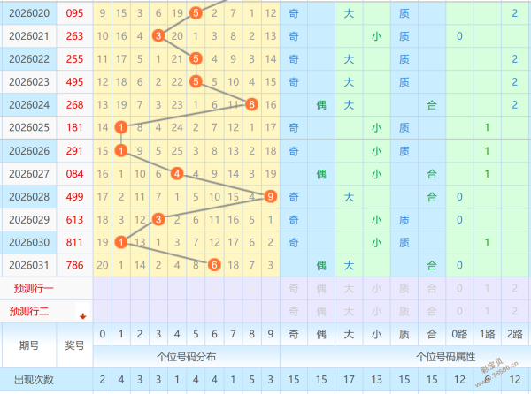 夕阳映水,双色盛宴,期体彩排列,浙江体彩,浙江体彩网,浙江体彩网官网,体育彩票,体彩大乐透,竞彩足球,体彩公益
