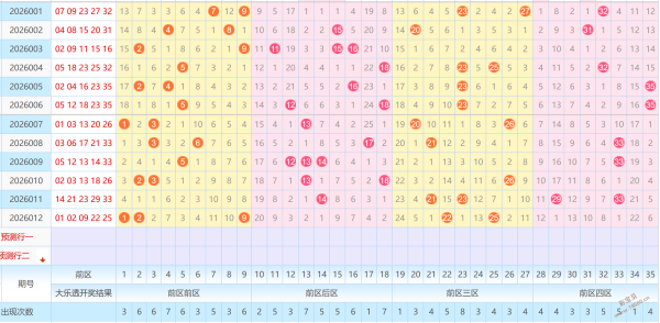 双色球,独家揭秘,铁胆出击,浙江体彩,浙江体彩网,浙江体彩网官网,体育彩票,体彩大乐透,竞彩足球,体彩公益