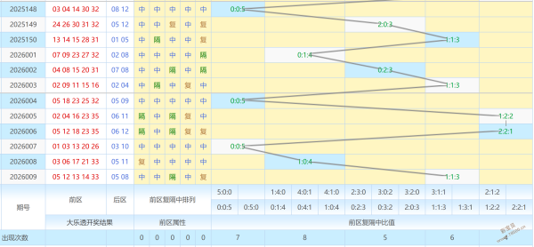 胆战心惊,号码达人,期排列三独,浙江体彩,浙江体彩网,浙江体彩网官网,体育彩票,体彩大乐透,竞彩足球,体彩公益