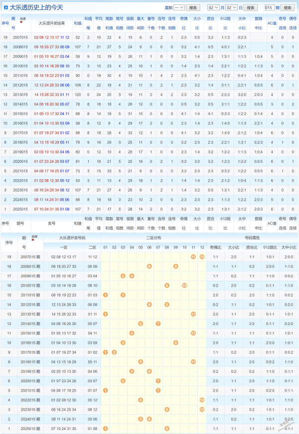 揭秘彩市秘,期大乐透精,准预测,浙江体彩,浙江体彩网,浙江体彩网官网,体育彩票,体彩大乐透,竞彩足球,体彩公益