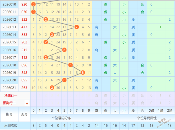 彩市风向标,期双色球独,揭秘蓝球神,浙江体彩,浙江体彩网,浙江体彩网官网,体育彩票,体彩大乐透,竞彩足球,体彩公益