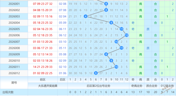 彩界高手,揭秘福彩,期必杀秘籍,浙江体彩,浙江体彩网,浙江体彩网官网,体育彩票,体彩大乐透,竞彩足球,体彩公益