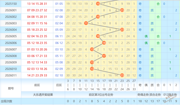 彩运来袭,彩神预测,期权威解析,浙江体彩,浙江体彩网,浙江体彩网官网,体育彩票,体彩大乐透,竞彩足球,体彩公益