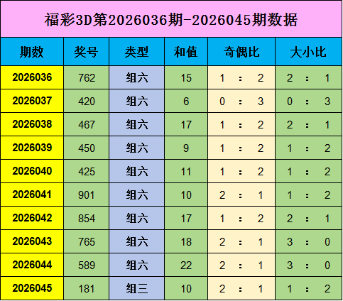 彩运来袭,彩神预测,期权威解析,浙江体彩,浙江体彩网,浙江体彩网官网,体育彩票,体彩大乐透,竞彩足球,体彩公益