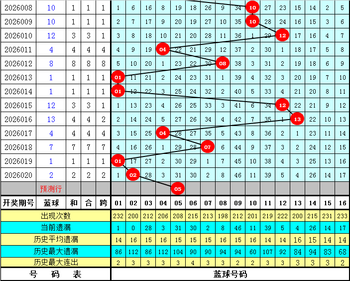 大乐透第,期小梁专家,质合推荐分,浙江体彩,浙江体彩网,浙江体彩网官网,体育彩票,体彩大乐透,竞彩足球,体彩公益