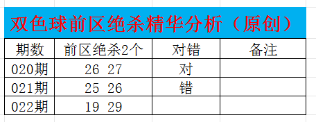彩王神算,独家预测,期大乐透,浙江体彩,浙江体彩网,浙江体彩网官网,体育彩票,体彩大乐透,竞彩足球,体彩公益