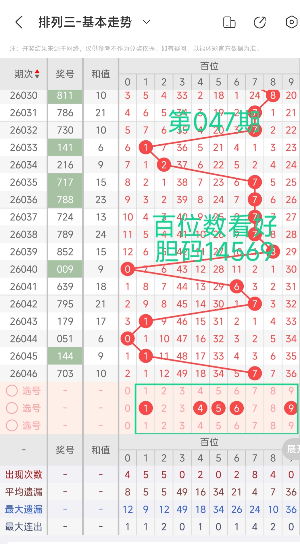 双色球马年,奇缘,揭秘下期双,浙江体彩,浙江体彩网,浙江体彩网官网,体育彩票,体彩大乐透,竞彩足球,体彩公益