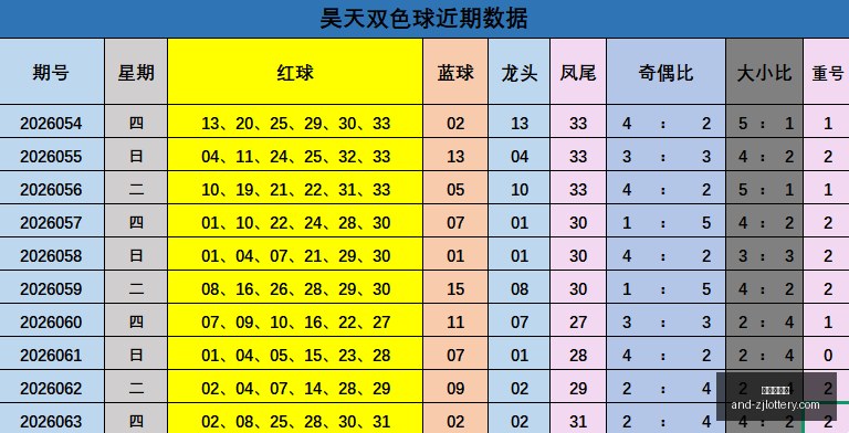 期排列三奇,偶定码攻略,直选胆码精,浙江体彩网官网,浙江体彩,省钱购彩,彩票攻略,体彩新闻,彩票信息,购彩指南,投注技巧