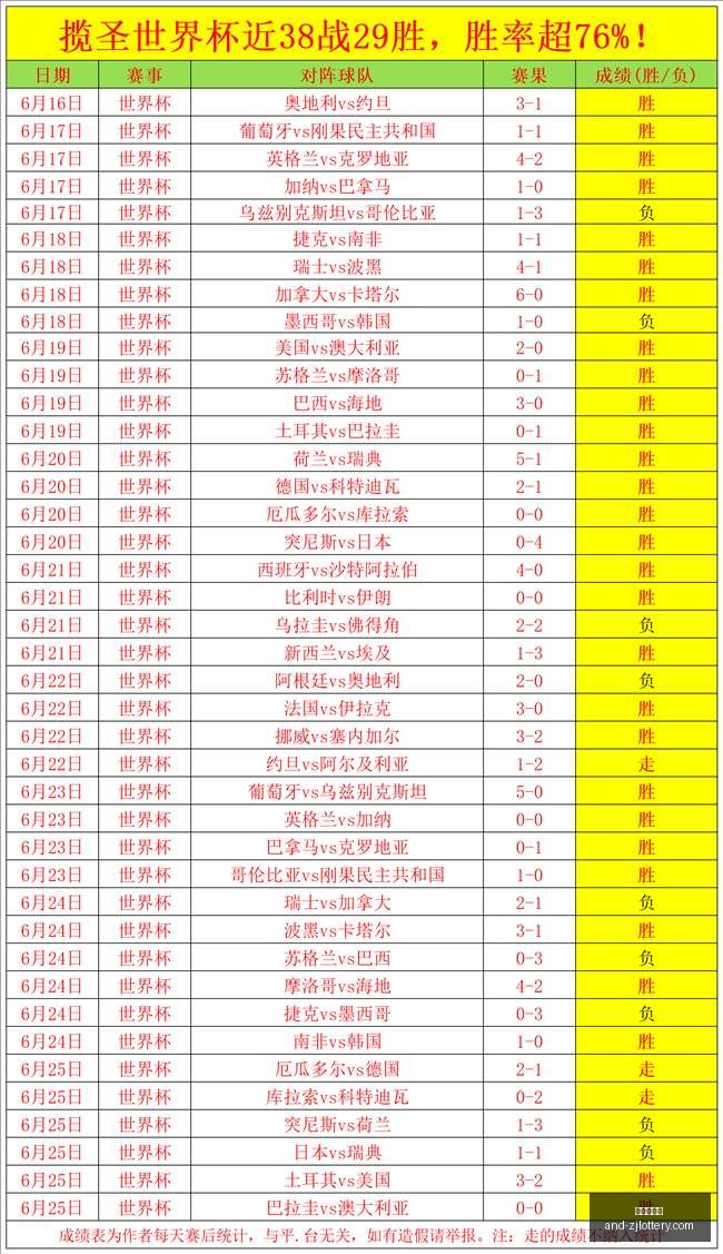 世界杯前瞻,沙特对阵乌,拉圭首发阵,浙江体彩网官网,浙江体彩,省钱购彩,彩票攻略,体彩新闻,彩票信息,购彩指南,投注技巧