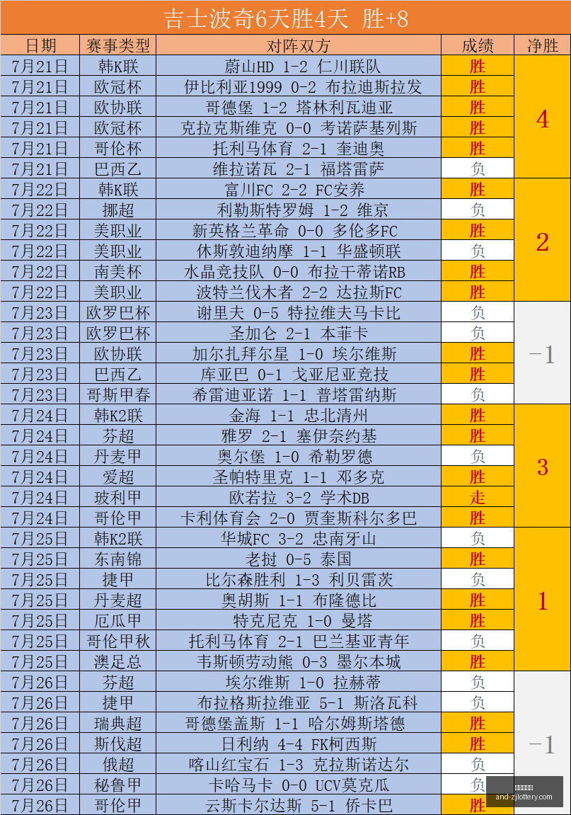中乙联赛焦,点战,三镇队与湖,浙江体彩网官网,浙江体彩,省钱购彩,彩票攻略,体彩新闻,彩票信息,购彩指南,投注技巧