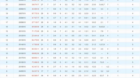 [买彩精英]26年第027期福彩3d预测专家组选号，助你中奖