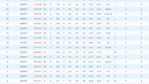 【独中秘境】福彩3D26034独家解析，揭秘必杀一码：7，速来一探究竟！