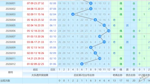 【彩界高手】揭秘福彩3D第26期036期必杀秘籍：01号码，赢大奖就在今期！