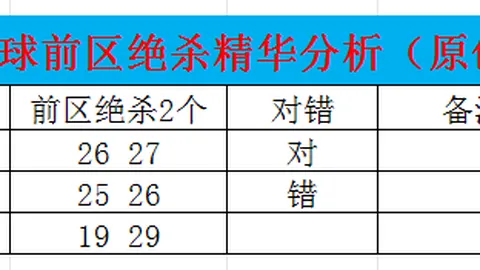 【彩王神算】独家预测2026016期大乐透，前区爆红五码：12、23、28、31、32，勇夺头奖不是梦！