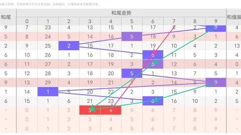 第2026146期 2026146期排列三奇偶定码攻略：直选胆码精准推荐