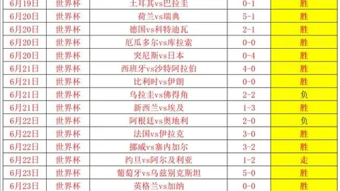 2026世界杯前瞻：沙特对阵乌拉圭首发阵容萨勒姆对垒巴尔韦德与努涅斯